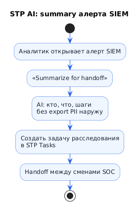Сценарий: summary алерта SIEM
