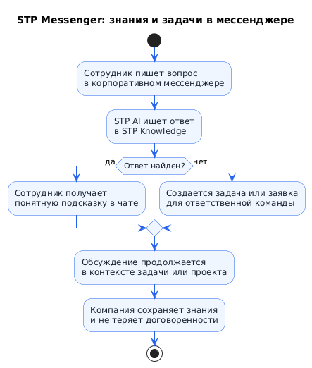 Типовой сценарий: знания и задачи в мессенджере